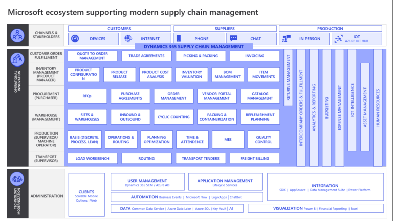 microsoft-dynamics-365-supply-chain-management-jiva-infotech