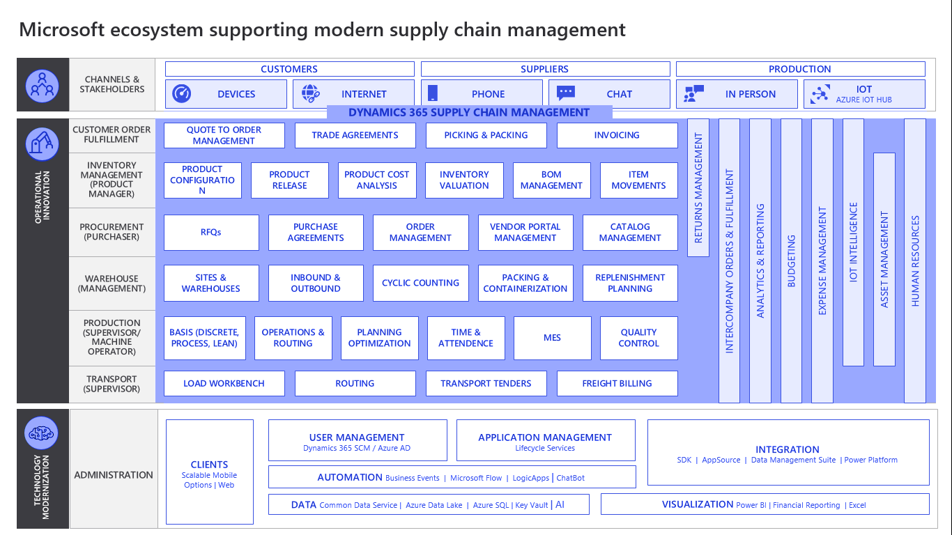 microsoft dynamics crm cost